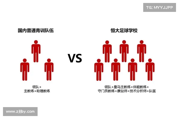 恒大足校 2025 年招生启动:精英培养全免费,学费 1.65 万 - 2.35 万 _ 学期 恒大足校 2025 年招生启动:精英培养全免费,学费 1.65 万 - 2.35 万 _ 学期