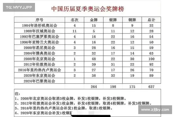 奥运会历届奖牌排行榜盘点与分析各国夺金情况及历史表现 奥运会历届奖牌排行榜盘点与分析各国夺金情况及历史表现